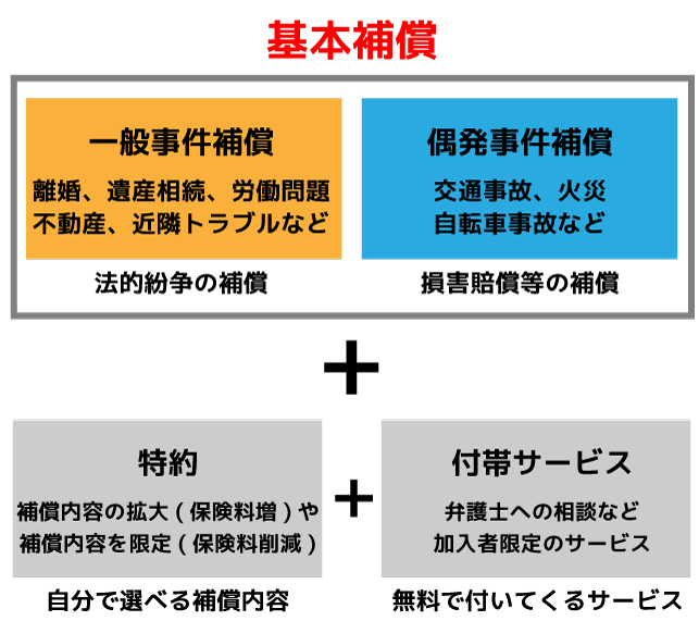 保証内容と範囲