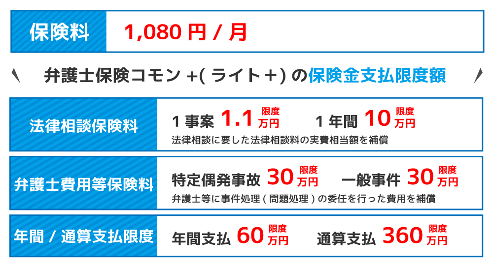 弁護士保険コモン+(ライト＋)