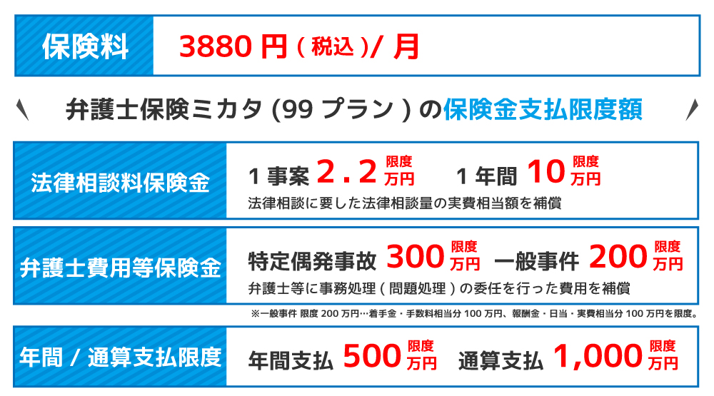 弁護士保険ミカタ(99プラン)の料金表