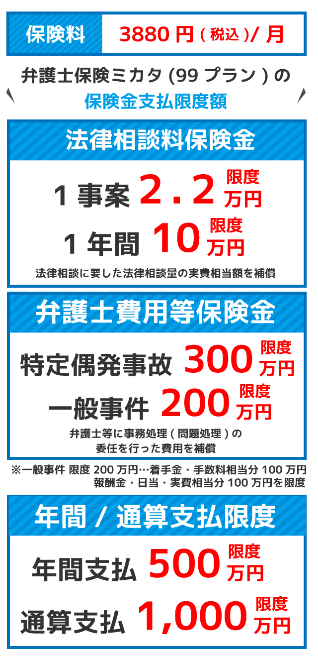 弁護士保険ミカタ(99プラン)の料金表