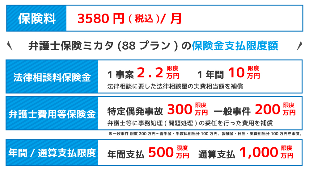 弁護士保険ミカタ(88プラン)の料金表