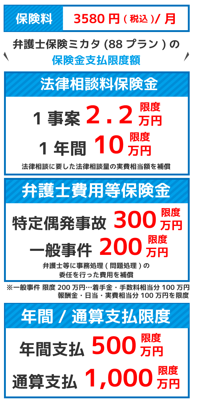 弁護士保険ミカタ(88プラン)の料金表