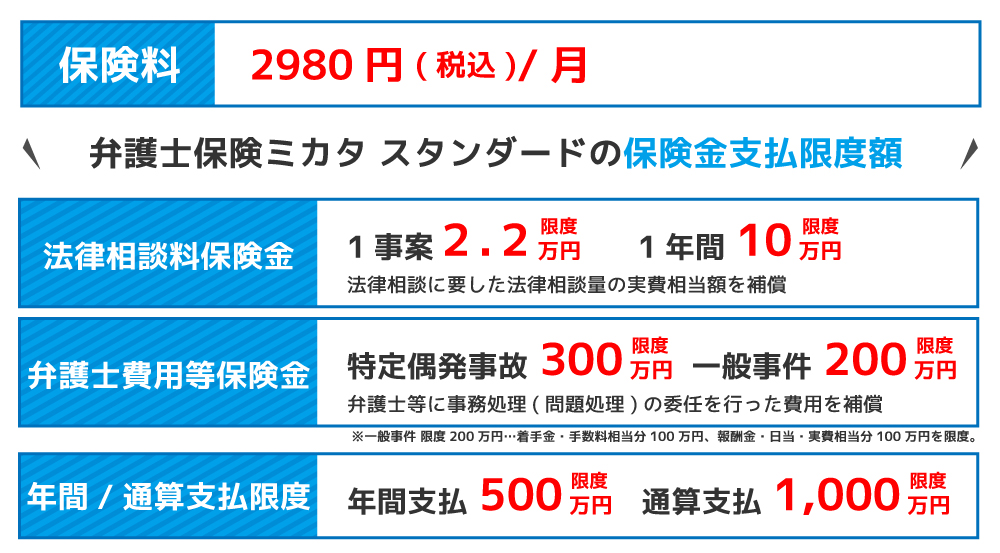 弁護士保険ミカタの料金表